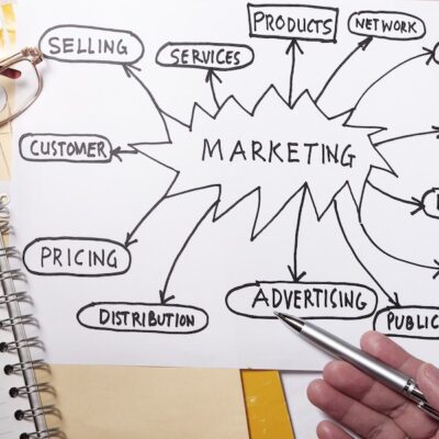 Strategies And Ideas for A Better Restaurant Marketing Plan In Texas